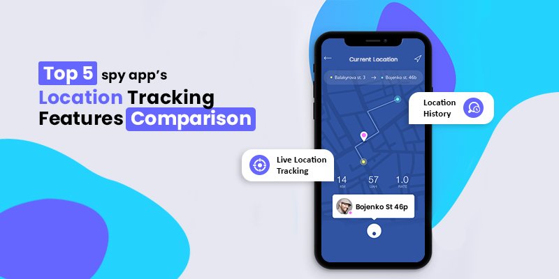 location tracking Software